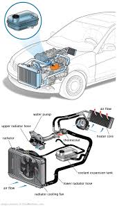 See U0157 repair manual